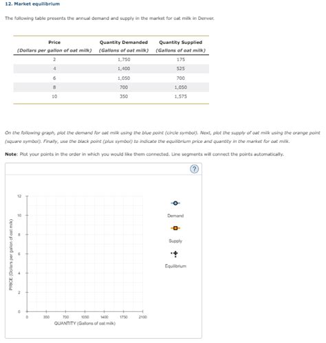 Answered The Following Table Presents The Annual… Bartleby