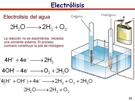 Top Imagenes De Electrolisis Del Agua Destinomexico Mx