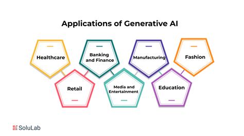 Generative Ai 101 Transforming Beginners Into Experts