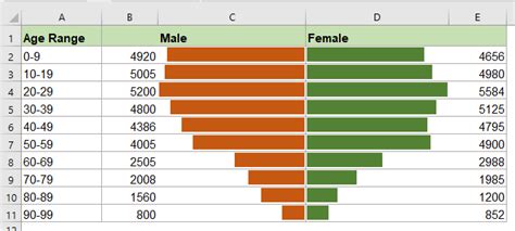 Criar Gr Fico De Pir Mide Populacional No Excel