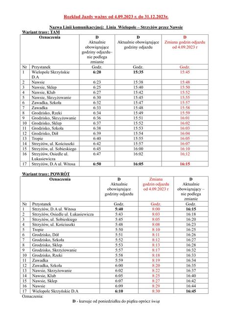 Gmina Wielopole Skrzy Skie Zmiana Rozk Adu Jazdy W Gminnych