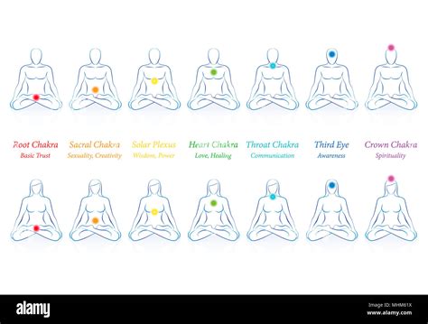 Chakras with names and meanings. Meditating men and women in sitting zen yoga meditation with ...