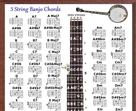 5 STRING BANJO POSTER 60 Chords | Etsy