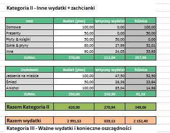 Jak Stworzy Bud Et Domowy Prosta Instrukcja Oszczednicka Pl