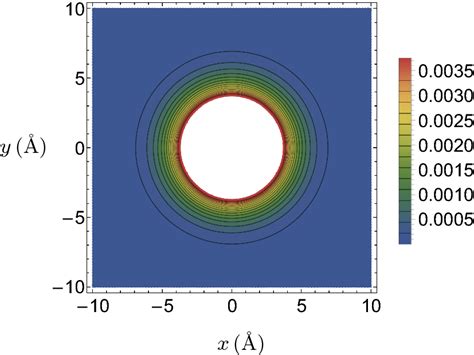 Contour Plot Of The Dislocation Density Of A Screw Dislocation