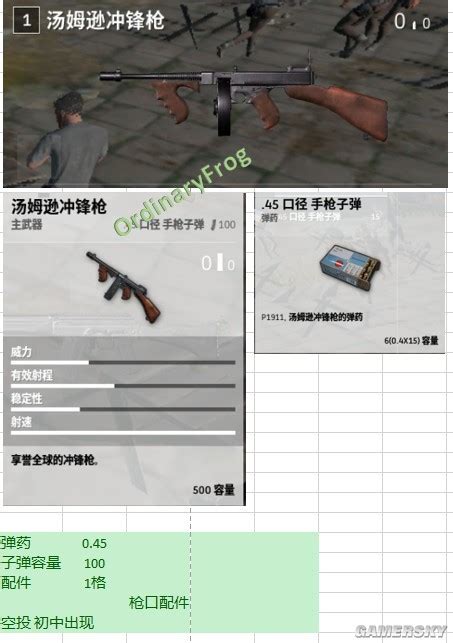 《絕地求生大逃殺》全武器裝備圖鑒及屬性介紹 武器配件大全 Steamxo 遊戲攻略情報網