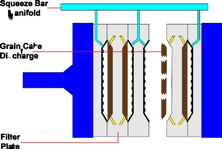 Membrane Filter Press Met Chem What Is A Membrane Filter Press