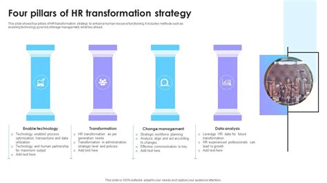 Four Pillars Of Hr Transformation Strategy Ppt Sample