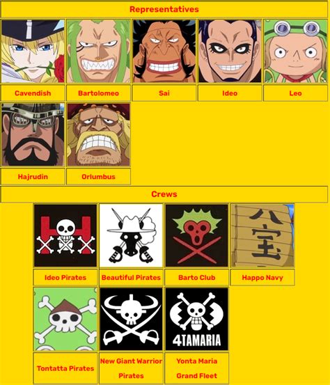 Will The Straw Hat Grand Fleet Make An Appearance In Egghead One Piece