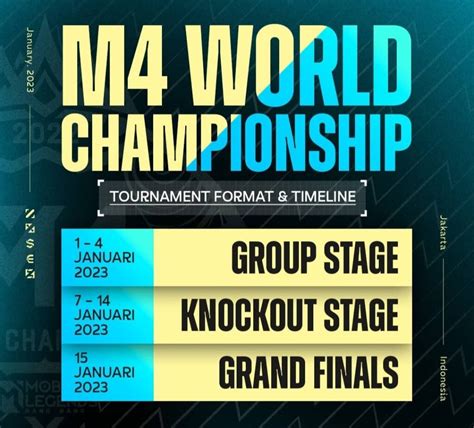 Jadwal M4 Mobile Legends Daftar Tim Format Hasil Pertandingan