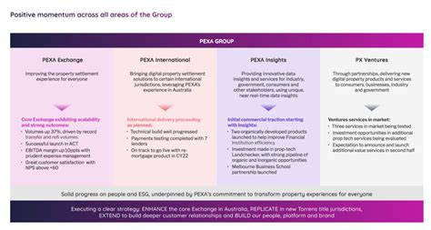 Are PEXA Shares a Stock to Buy? [ASX:PXA Share Price Forecast]