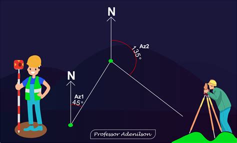 Azimute Magn Tico Calcular Adenilson Giovanini