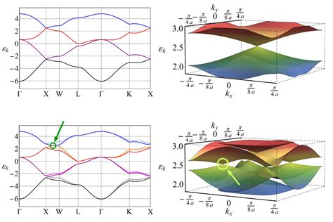 Weyl Semimetals From Spontaneous Inversion Symmetry Breaking In