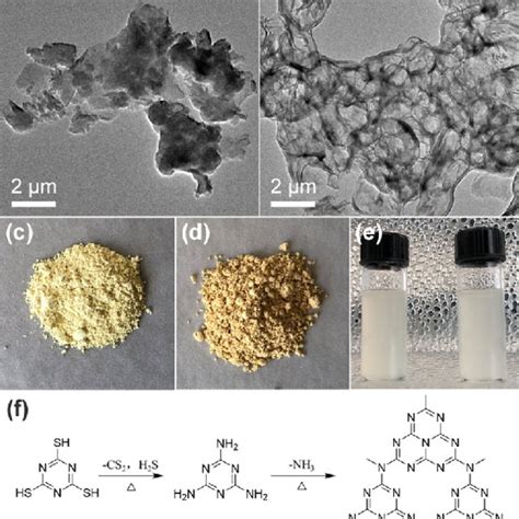 Morphologies Of Graphitic Carbon Nitrides G C N Made From