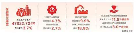 关注我省经济三季报丨河南经济三季报出炉 Gdp同比增长37 中原联创 河南中原联创投资基金管理有限公司