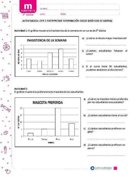 Leer E Interpretar Información Desde Gráficos De Barras Curriculum Nacional Mineduc Chile