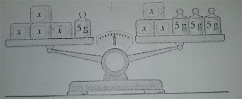 o esquema mostra uma balança em equilíbrio Determine e resolva a