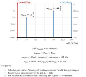 Hochpass Filter Lerninhalte Und Abschlussarbeiten