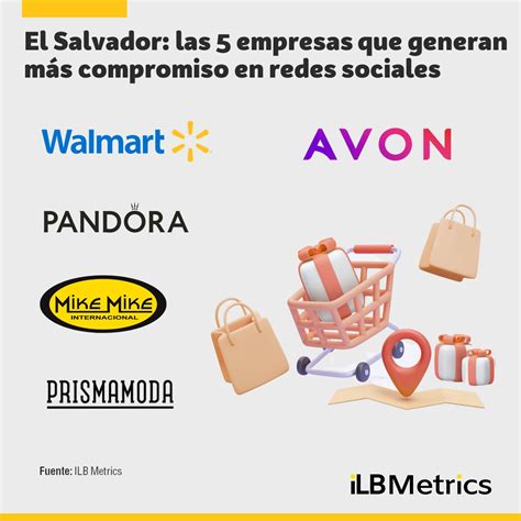 Las 5 empresas de retail en El Salvador que generan más compromiso en