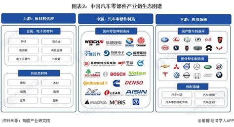 干货汽车零部件行业产业链全景梳理及区域热力地图 搜狐汽车 搜狐网