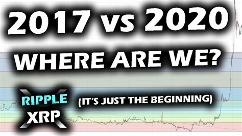 The Ripple Xrp Price Chart In Launch Mode Comparing 2020 To The 2017