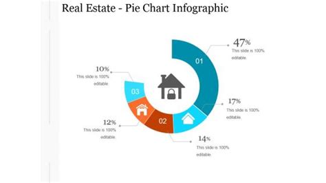 Real Estate Pie Chart Infographic Ppt Powerpoint Presentation Designs