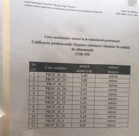 Coala Profesional Liceul Tehnologic Economic Nicolae Iorga Pa Cani