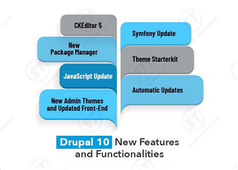 What S New In Drupal 10 Drupal 10 Features