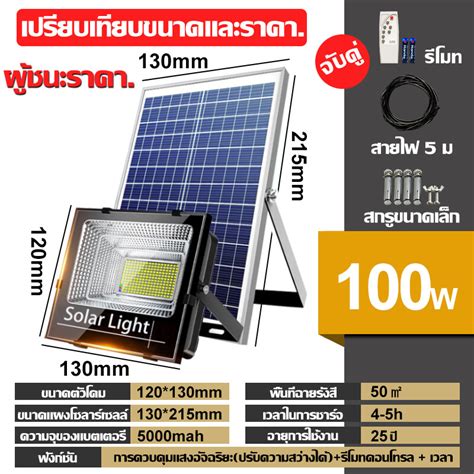 【กำลังไฟที่แท้จริง】รับประกัน 20ปี ซื้อ1แถม1🔥ไฟโซล่าเซล 10000w โซลาร์