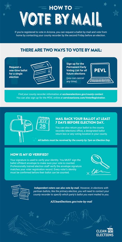 Vote By Mail Infographic Citizens Clean Elections Commission