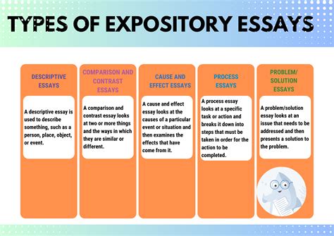 How To Write An Expository Essay Definition Outline Sample Topics