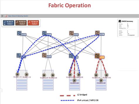 New Open-Source, SDN-Driven Leaf/Spine Fabric Debuts - Packet Pushers