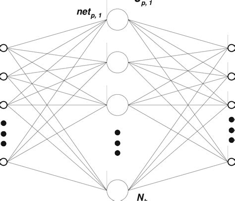 Schematic Of An Mlp Neural Network Download Scientific Diagram