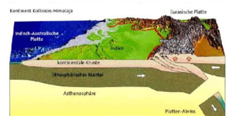 Physische Geographie Karteikarten Quizlet