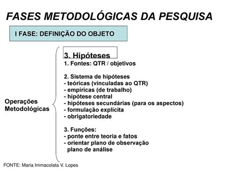 Metodologia Da Pesquisa 1 Ppt Carregar