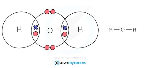 EDEXCEL IGCSE CHEMISTRY DOUBLE SCIENCE 复习笔记1 7 2 Covalent Bonds Dot