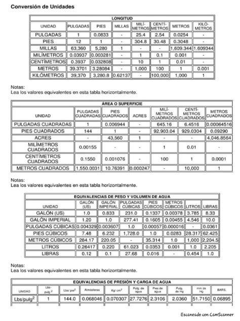 Tablas De Conversiones Pdf