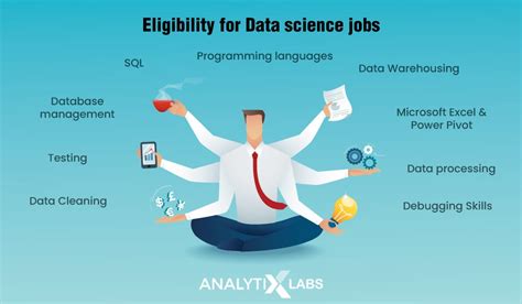 Data Science Jobs Types Of Jobs In