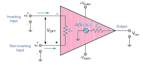 Basic Electronics