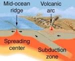 Zona de Subducção Geologia InfoEscola