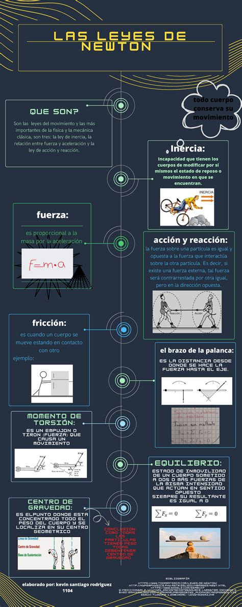 Infografia Fisica Leyes De Newton K B I B L I O G R A F A H T T P S