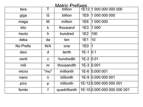 Metric Units