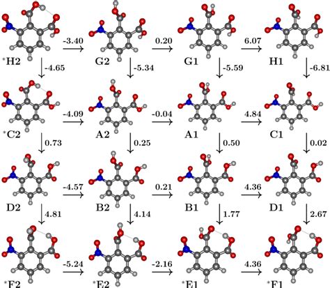 Optimized Structures Of The Nitrophthalic Acids Confomers And Some