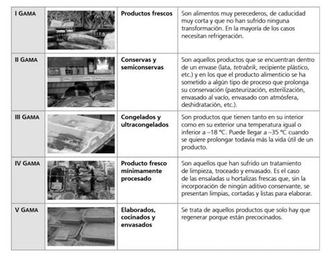 Metodo Fisico De Conservacion De Alimentos Sale Online Mediawok