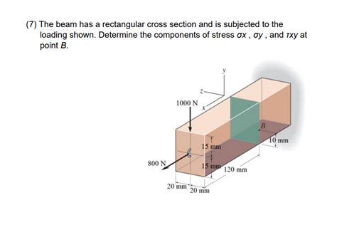 Solved The Beam Has A Rectangular Cross Section And