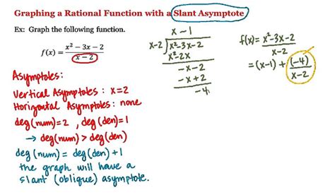 Math 1a 1b Pre Calculus Graphing A Rational Function With A Slant