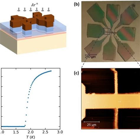 Superconductivity And Zero Field Superconducting Diode Effect A