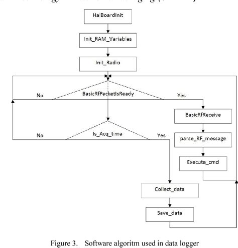 Figure 1 From Wireless Data Logger For Thermal Validation Systems