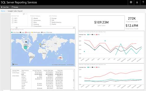 Fabric Power Bi Power Platform Data Platform In Action Technical