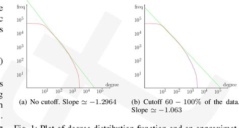 Figure 1 From Theoretical Model For Mesoscopic Level Scale Free Self